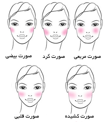 زدن رژگونه با جدیدترین متد
